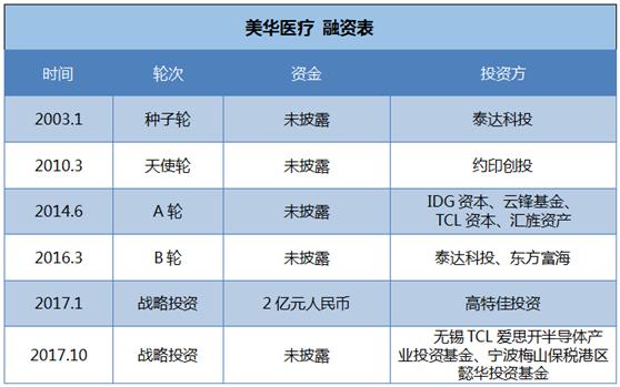 上海美华妇儿对比和睦家,和睦家医院的利润