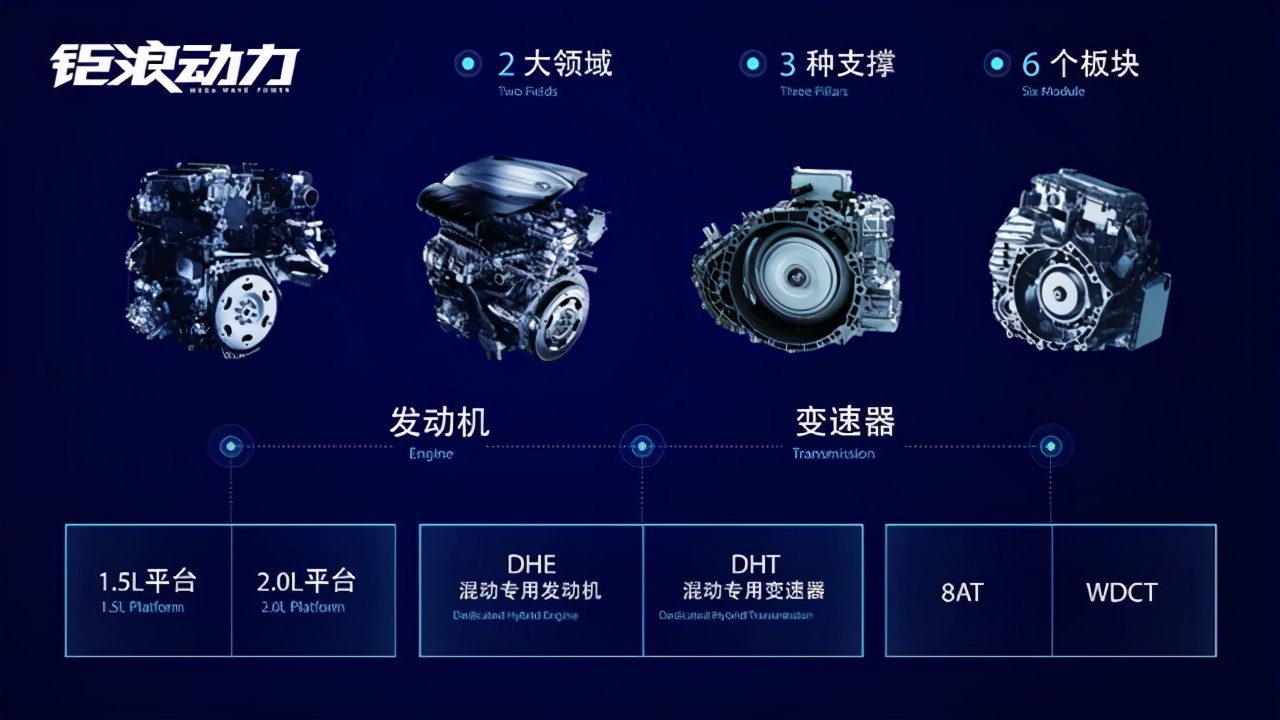 广汽传祺最好的一款车,为什么传祺这个品牌高端