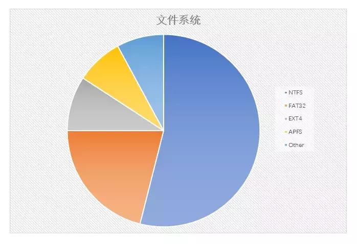 迅速安装双系统,双系统安装全过程