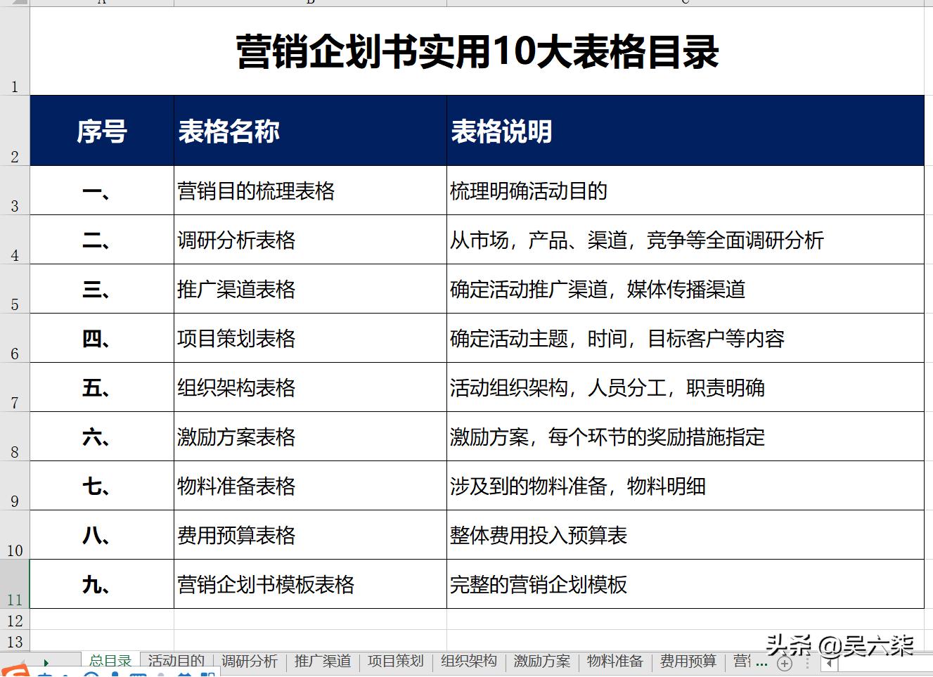怎样做营销策划方案书,完整营销策划流程