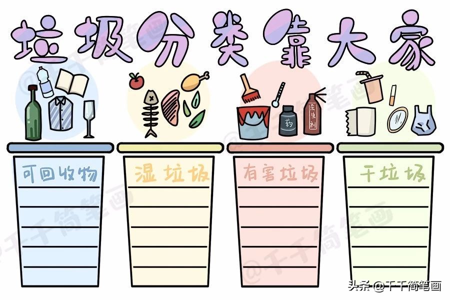 垃圾分类的手抄报模板高中生,垃圾分类和消防意识的手抄报