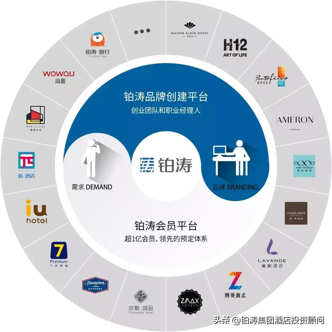 丽枫酒店加盟费用明细,丽枫酒店为什么会这么火