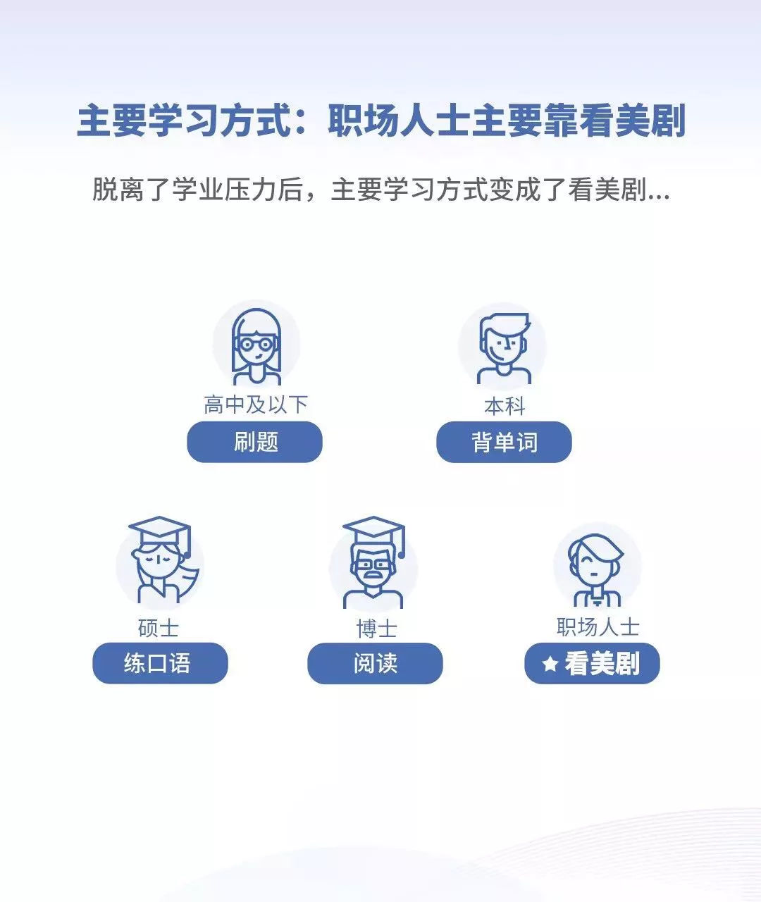 英语好的人平均薪资更高？2019《当代国人英语学习调研报告》发布