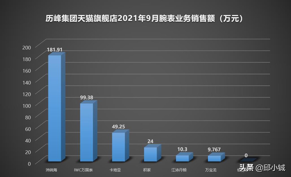 积家官网女表专卖店,积家专柜的表都是卖的么