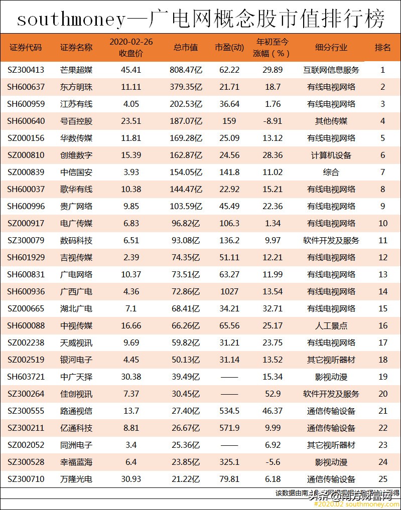 广电整合后股票会涨吗,广电网络的总市值