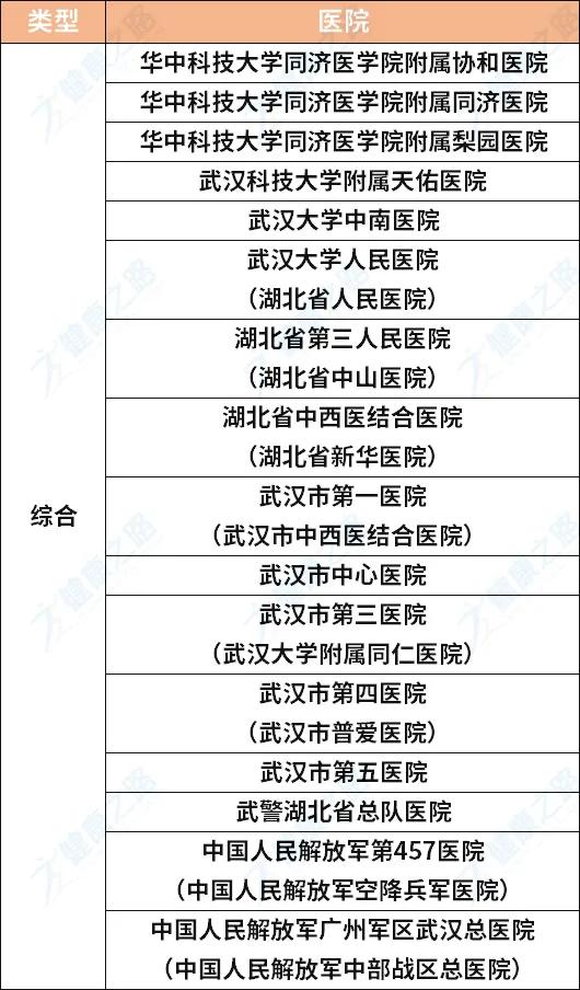 湖北三甲医院最新排名,看病怎么选择好的医生