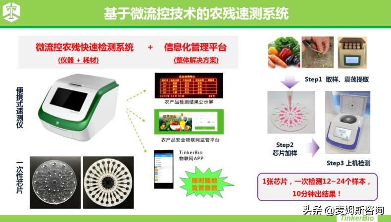 遇见霆科生物,智享安“芯”未来