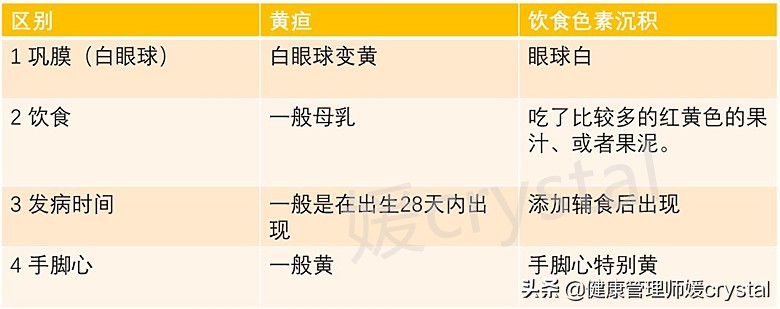 孩子皮肤黄就是黄疸吗,小孩得过黄疸皮肤变黄怎么办