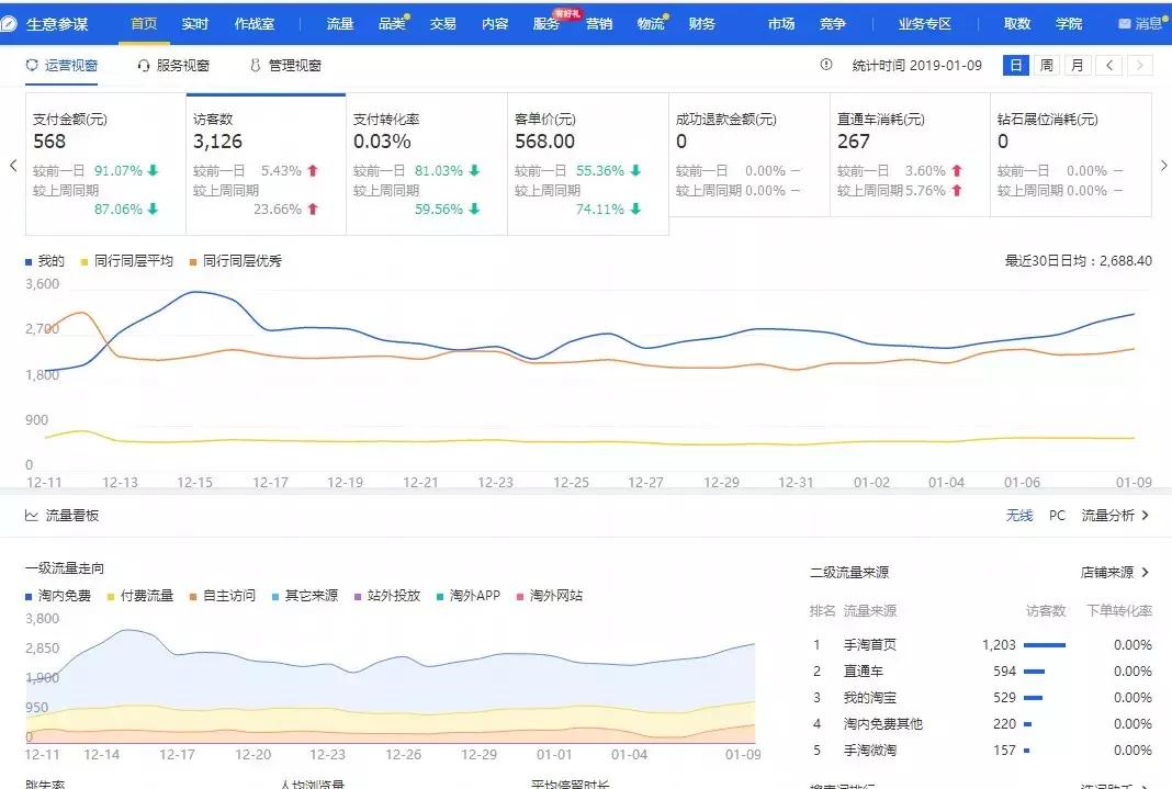 如何增加手淘其他店铺详情流量,影响店铺手淘首页流量的因素