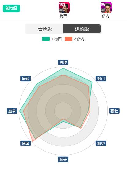 实况足球2022梅西右边锋时刻,实况足球梅西全部时刻精选