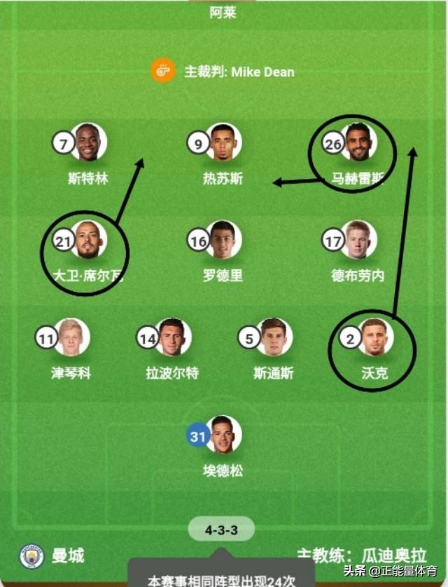 瓜迪奥拉战术打法的评价,瓜迪奥拉曼城战术详解