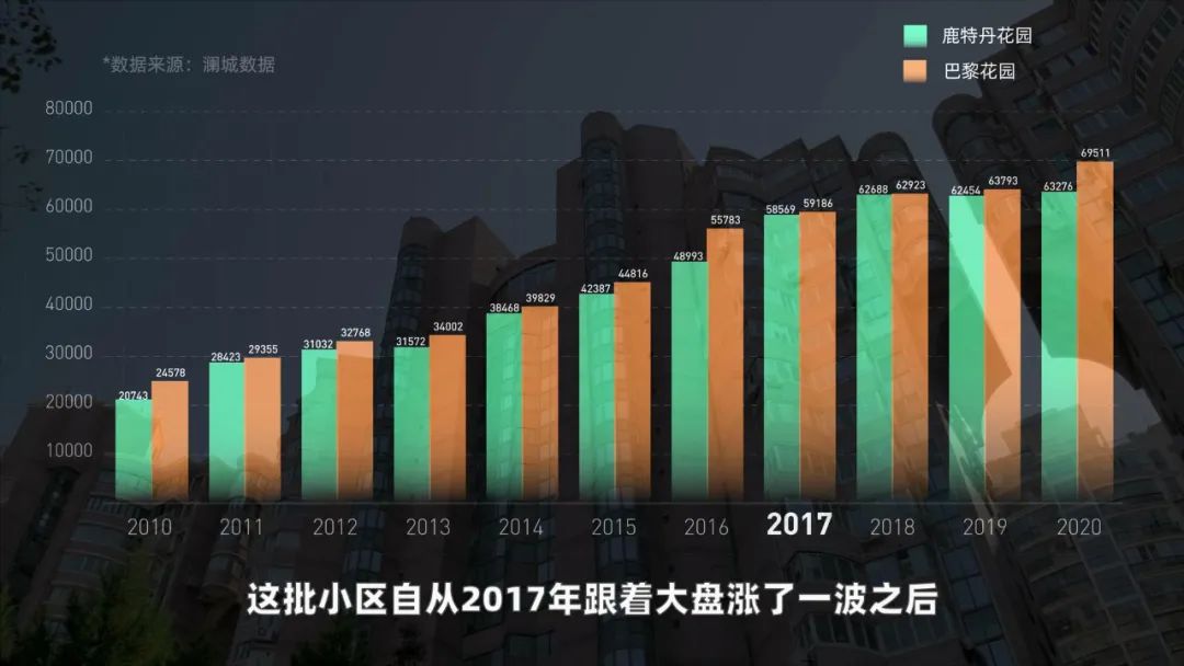 上海长宁古北,长宁古北板块怎么样