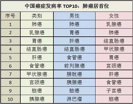2024年肺癌靶向药医保价格,国外上市国内未上市肺癌靶向药