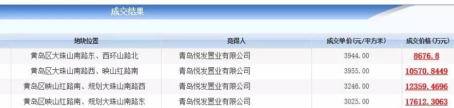 青岛西海岸19万房子,青岛西海岸新区5000楼盘