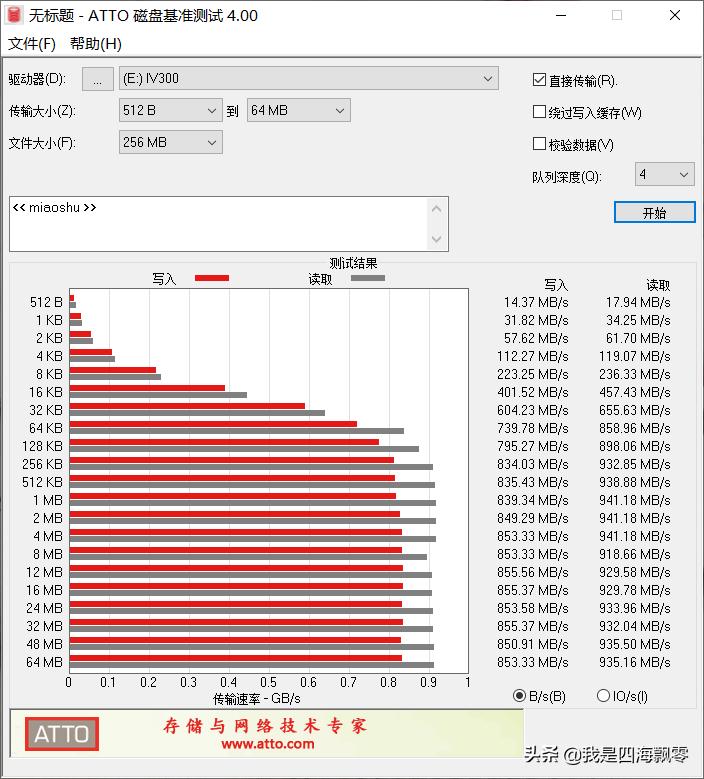 奥睿科iv300固态硬盘评测,奥睿科开箱评测