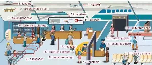 史上最全英语发音,史上最全英语词汇图