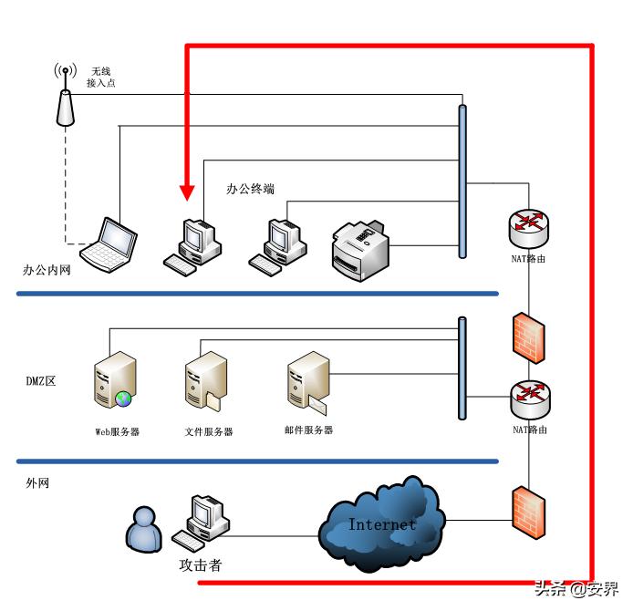 apt攻击防护手段有哪些,apt攻击和传统攻击