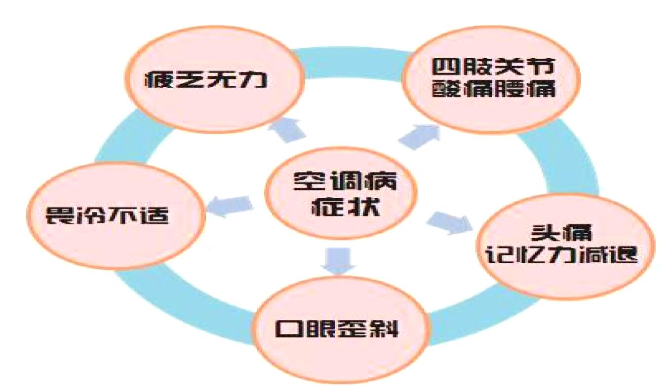 小伙晚上吹空调对着脸,早上起来刷牙嘴漏水了,急忙找医生!得了什么病?