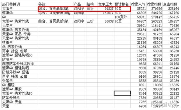 获取搜索流量4个方法,如何获取更多搜索流量