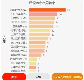 powerbi钻取功能,powerbi提取工具在哪里