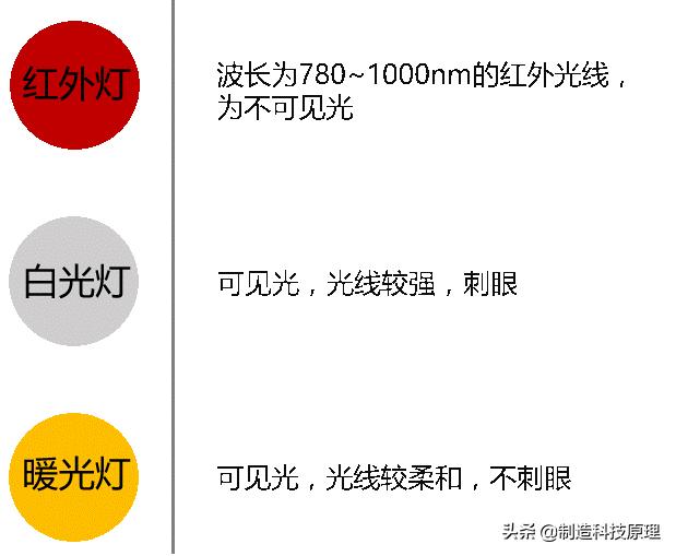 超星光全彩监控,星光全彩和黑光全彩的区别