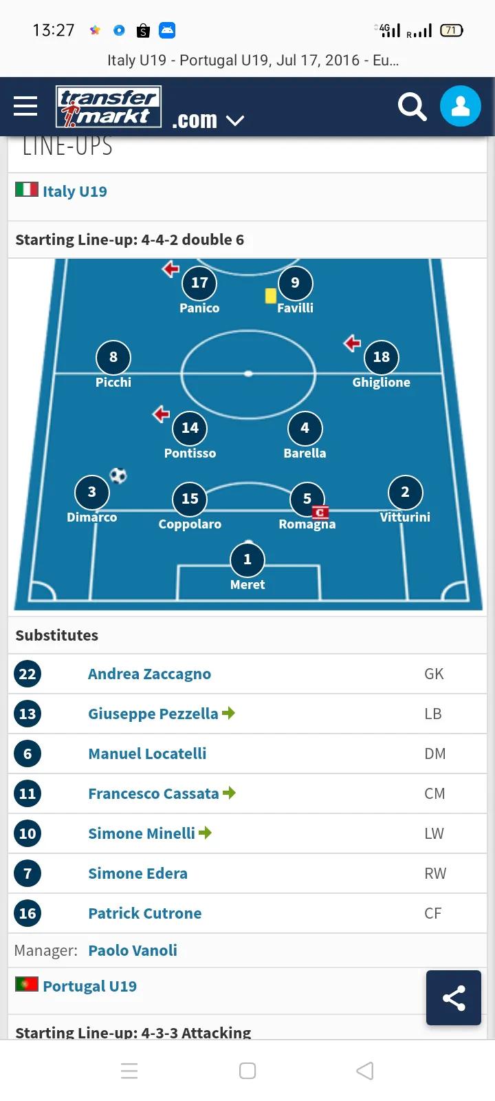 1994年意大利晋级过程,2002年意大利晋级之路