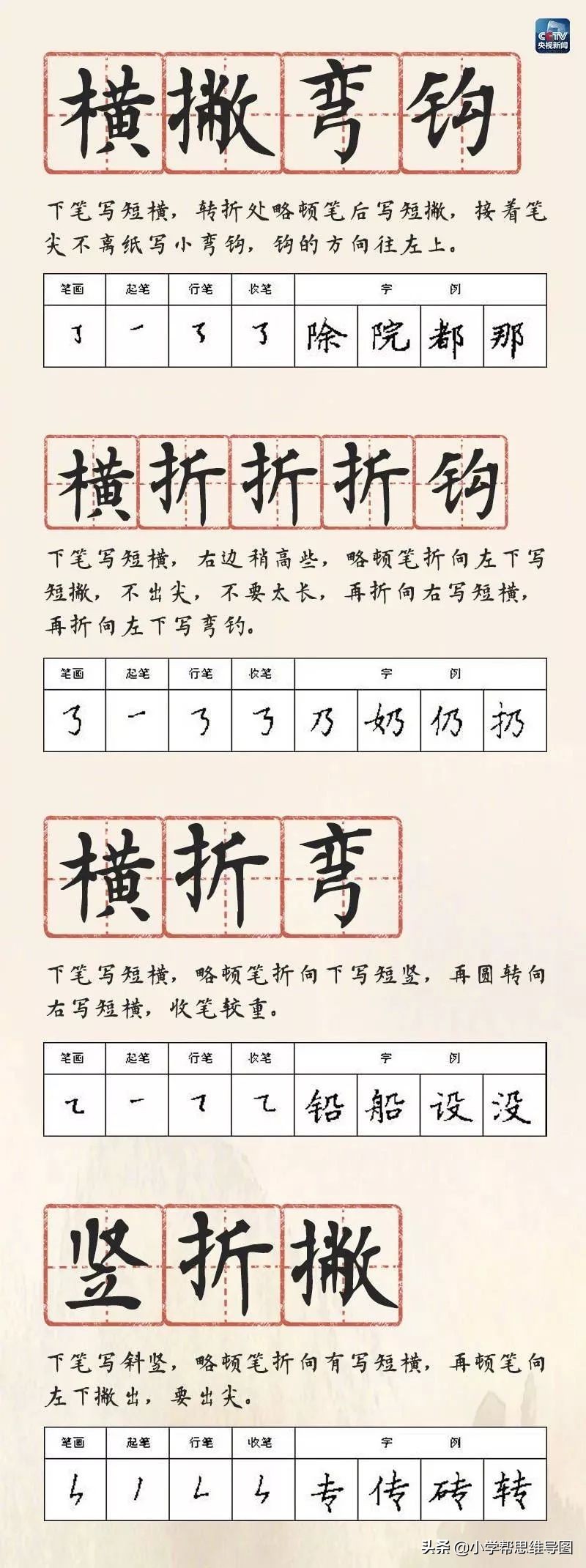 小学一年级下册语文生字笔画顺序,一年级必练基本笔画书写