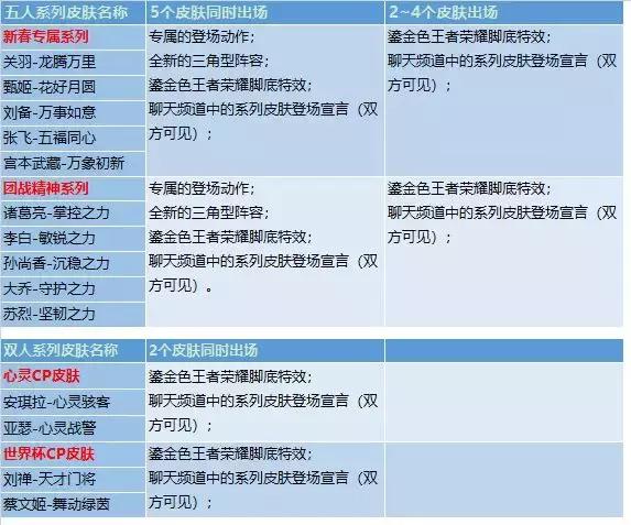 干将莫邪再添一款新皮肤!诸葛黄金分割率星元皮肤上线