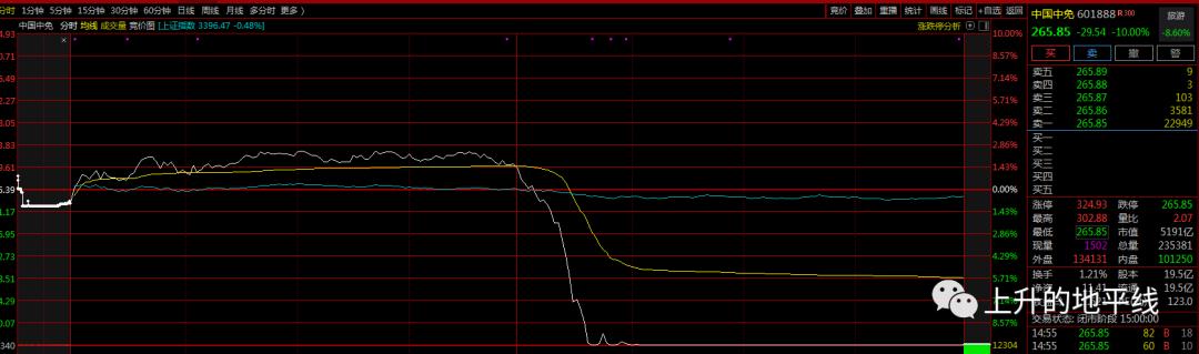 每日盲盒视频,每天一个入门盲盒