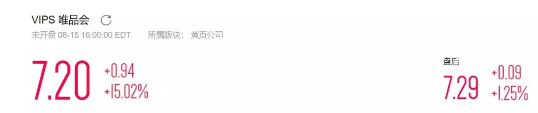 唯品会Q2财报,2019唯品会销售额