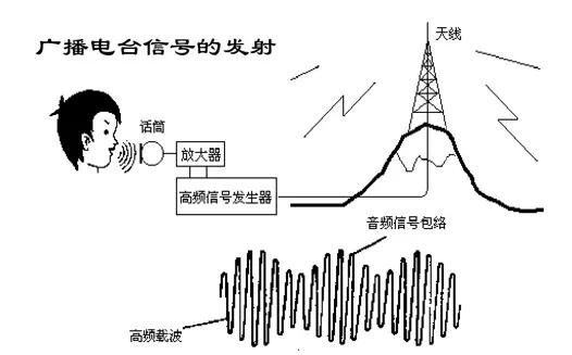 汽车收音机无声音怎么解决,汽车收音机无显示是什么问题