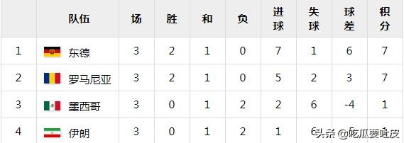 足球与奥运——1964东京,匈牙利再度夺冠