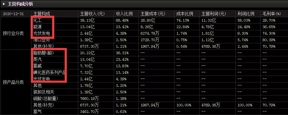 嘉化能源股价每股收益,嘉化能源一年收入