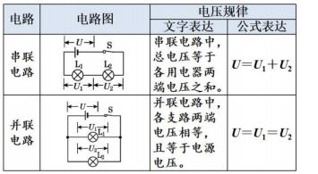 沪科版物理九年级第14章知识点,沪科版九年级物理上册知识点归纳