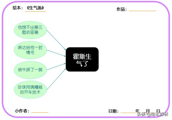 因果关系逻辑思维训练幼儿园,儿童因果思维怎么训练
