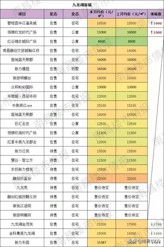 大量楼盘降价打折,一大波特价房价