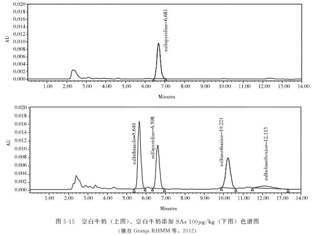 动物源食品检测调查报告,动物源性食品兽药残留标准是多少