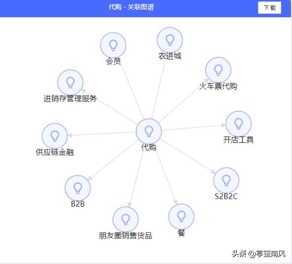 一物一码全程追溯,一物一码溯源码是什么