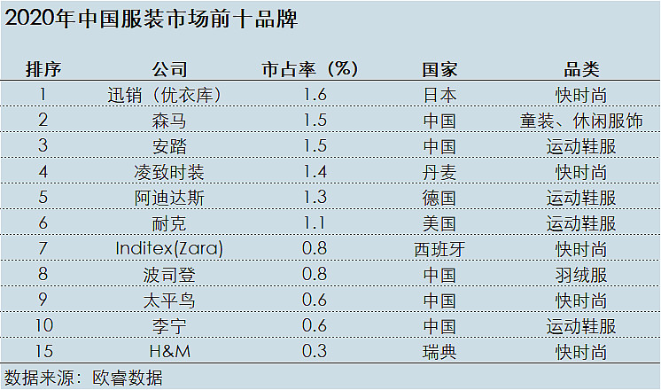 森马服饰有卖吗,森马服饰公司分析报告