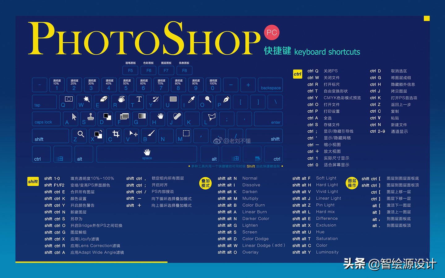 设计兼职小白要避免的坑,小白设计师副业怎么做的