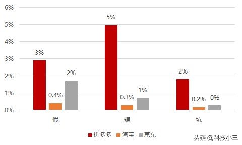 拼多多app被下架原因,三亿人下载拼多多