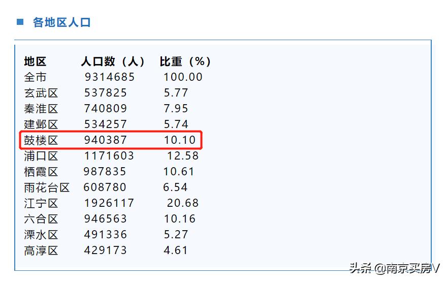 鼓楼小市宝龙天地,鼓楼商业广场