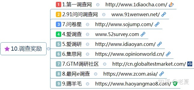 赚钱行业兼职,网络兼职挣钱方法有哪些