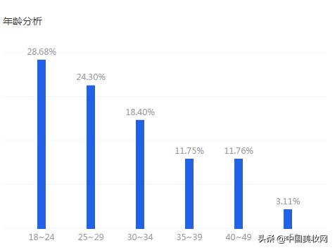 安瓶精华液升级,雪妮诗玻尿酸安瓶原液精华六件套