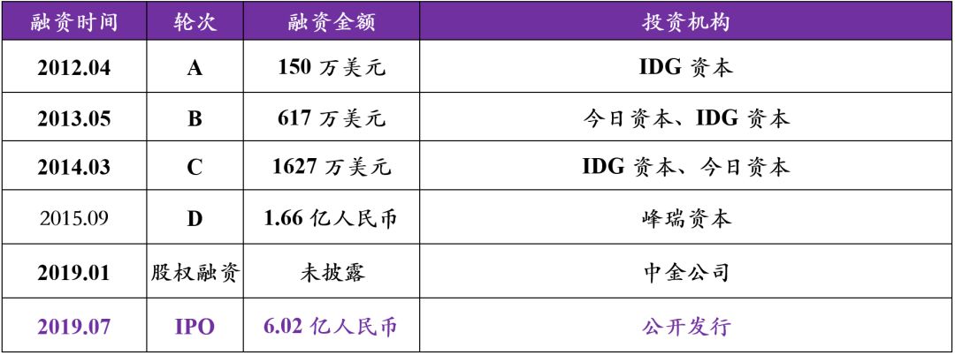 涓夊彧鏉鹃紶娣卞害鍒嗘瀽,涓夊彧鏉鹃紶缁村害鎷嗚В