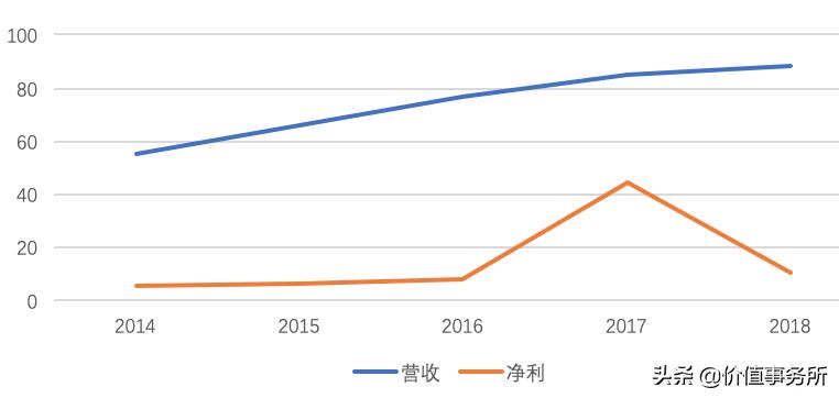 丽珠集团最近重磅新药上市,丽珠集团是医药龙头吗
