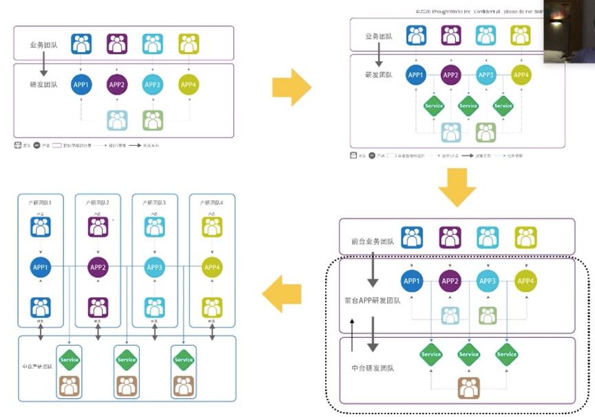 中台部门好不好,中台到底怎么样