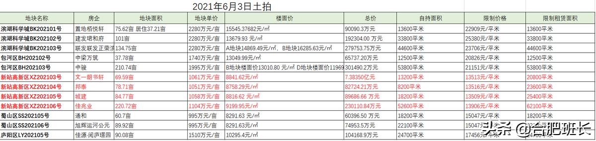 2024合肥新房价格会下降吗,合肥明年楼盘价格表