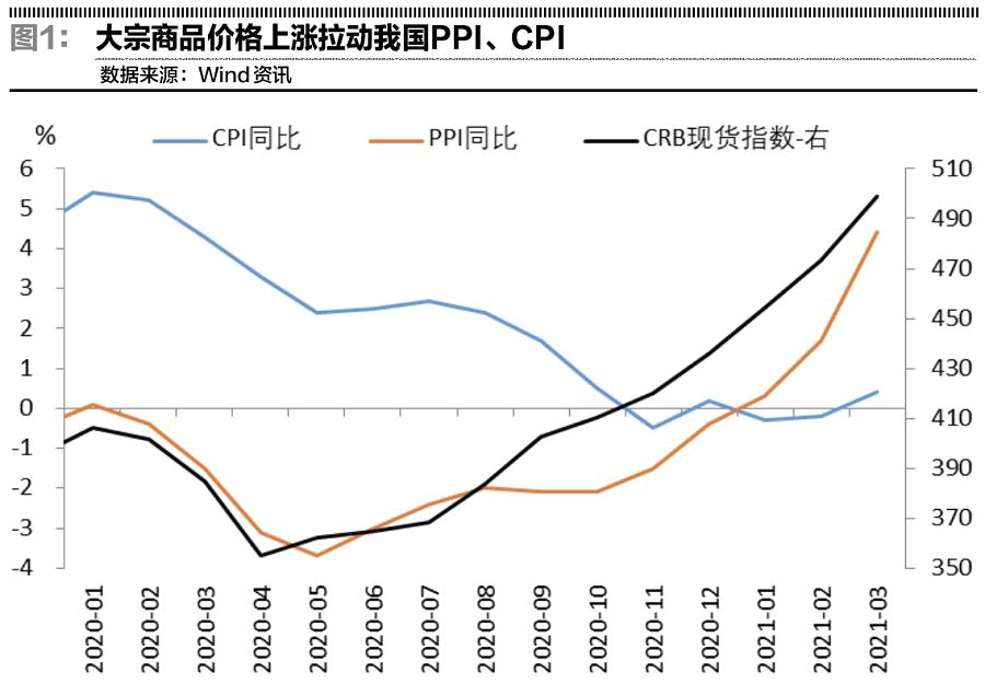 输入型通胀及影响,输入性通胀对股市影响