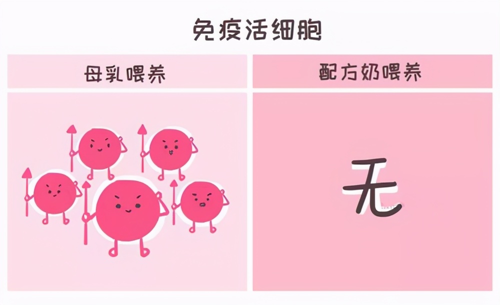 剖腹产喂奶不压刀口,剖腹产喂奶